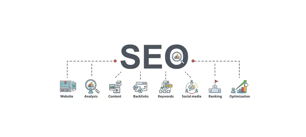Web ve SEO Çözümleri